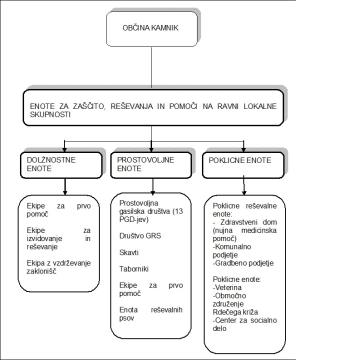 Občinski štab Civilne zaščite občine Kamnik